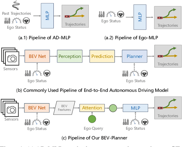 Figure 1 for Is Ego Status All You Need for Open-Loop End-to-End Autonomous Driving?