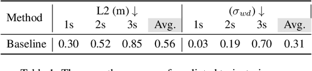 Figure 4 for Is Ego Status All You Need for Open-Loop End-to-End Autonomous Driving?