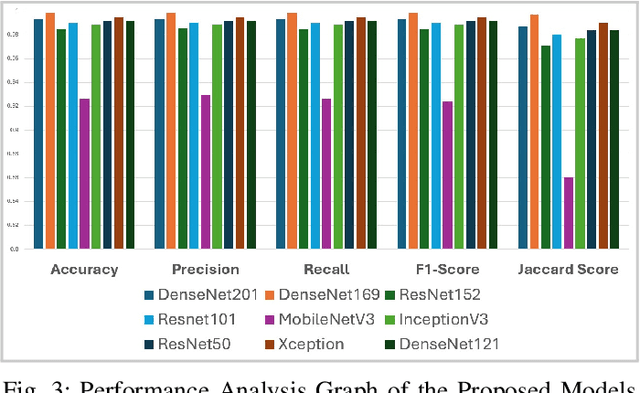 Figure 3 for From Images to Insights: Transforming Brain Cancer Diagnosis with Explainable AI