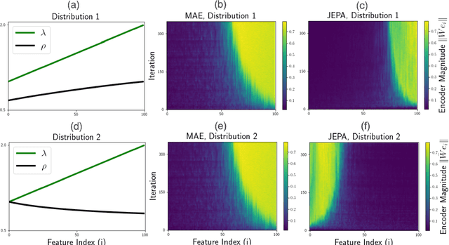 Figure 1 for How JEPA Avoids Noisy Features: The Implicit Bias of Deep Linear Self Distillation Networks