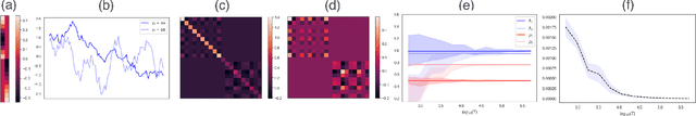 Figure 3 for How JEPA Avoids Noisy Features: The Implicit Bias of Deep Linear Self Distillation Networks