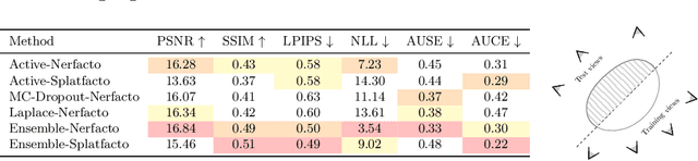 Figure 2 for Sources of Uncertainty in 3D Scene Reconstruction