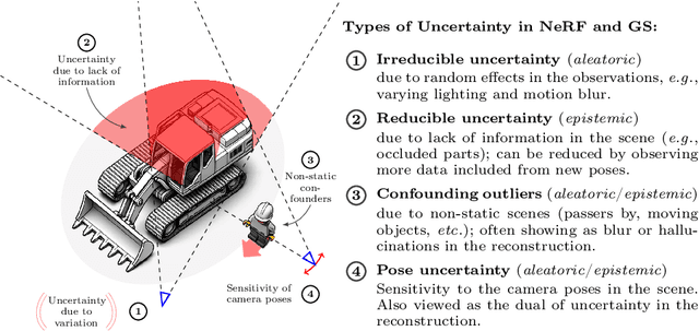 Figure 1 for Sources of Uncertainty in 3D Scene Reconstruction