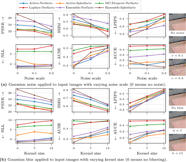 Figure 3 for Sources of Uncertainty in 3D Scene Reconstruction