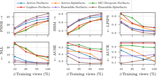 Figure 4 for Sources of Uncertainty in 3D Scene Reconstruction