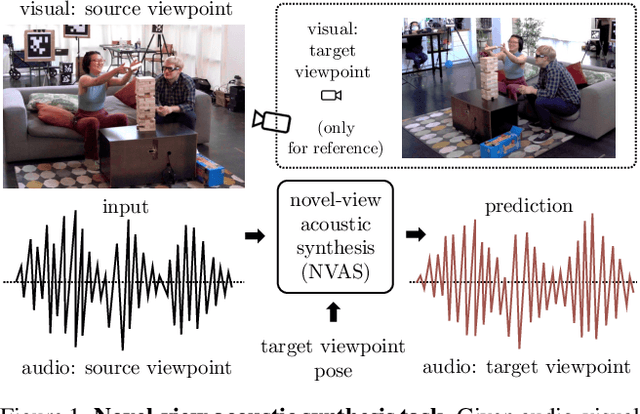 Figure 1 for Novel-View Acoustic Synthesis