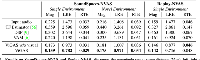 Figure 2 for Novel-View Acoustic Synthesis