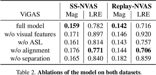 Figure 4 for Novel-View Acoustic Synthesis