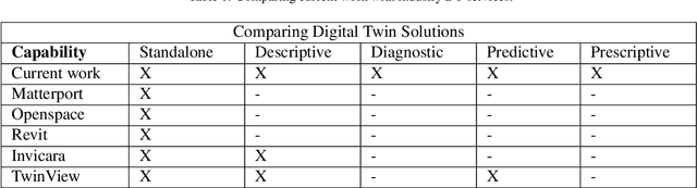 Figure 2 for Artificial intelligence-driven digital twin of a modern house demonstrated in virtual reality