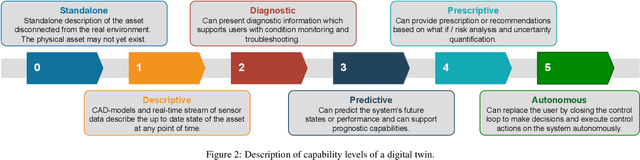 Figure 3 for Artificial intelligence-driven digital twin of a modern house demonstrated in virtual reality