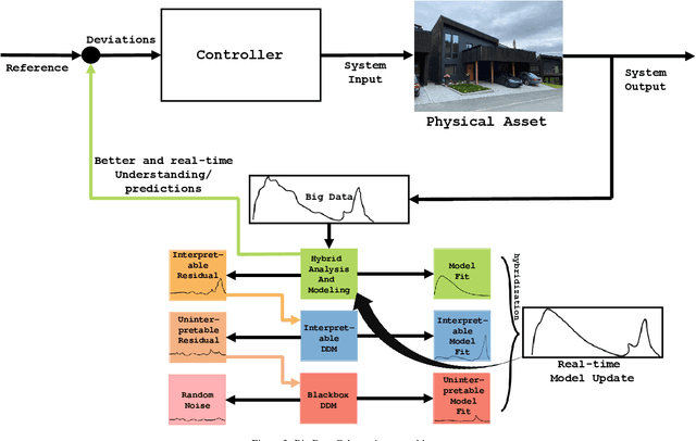Figure 4 for Artificial intelligence-driven digital twin of a modern house demonstrated in virtual reality