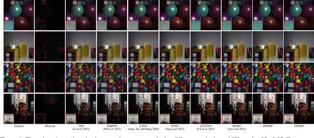 Figure 2 for OTLRM: Orthogonal Learning-based Low-Rank Metric for Multi-Dimensional Inverse Problems