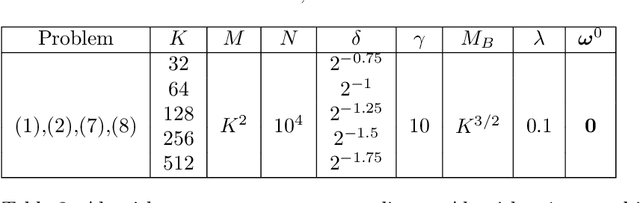 Figure 3 for Adaptive Random Fourier Features Training Stabilized By Resampling With Applications in Image Regression