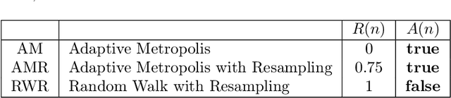 Figure 1 for Adaptive Random Fourier Features Training Stabilized By Resampling With Applications in Image Regression