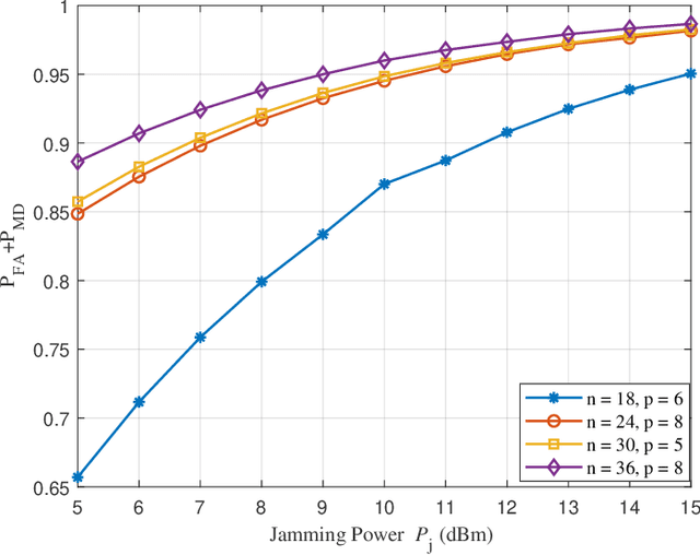 Figure 2 for Design of Artificial Interference Signals for Covert Communication Aided by Multiple Friendly Nodes