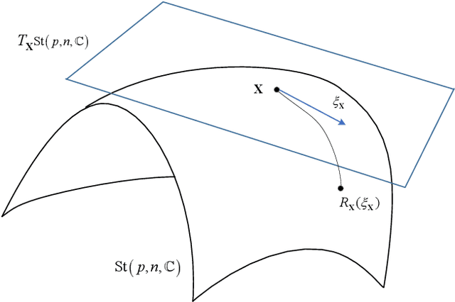 Figure 3 for Design of Artificial Interference Signals for Covert Communication Aided by Multiple Friendly Nodes