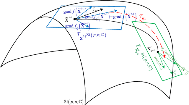 Figure 4 for Design of Artificial Interference Signals for Covert Communication Aided by Multiple Friendly Nodes