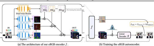 Figure 2 for Rethinking RGB Color Representation for Image Restoration Models