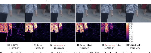 Figure 4 for Rethinking RGB Color Representation for Image Restoration Models