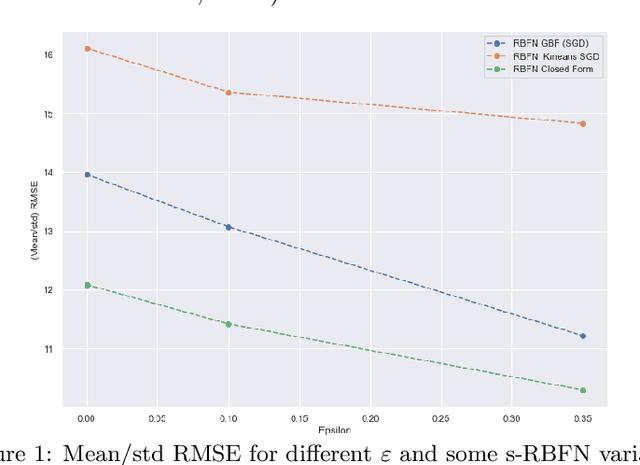 Figure 1 for Structured Radial Basis Function Network: Modelling Diversity for Multiple Hypotheses Prediction