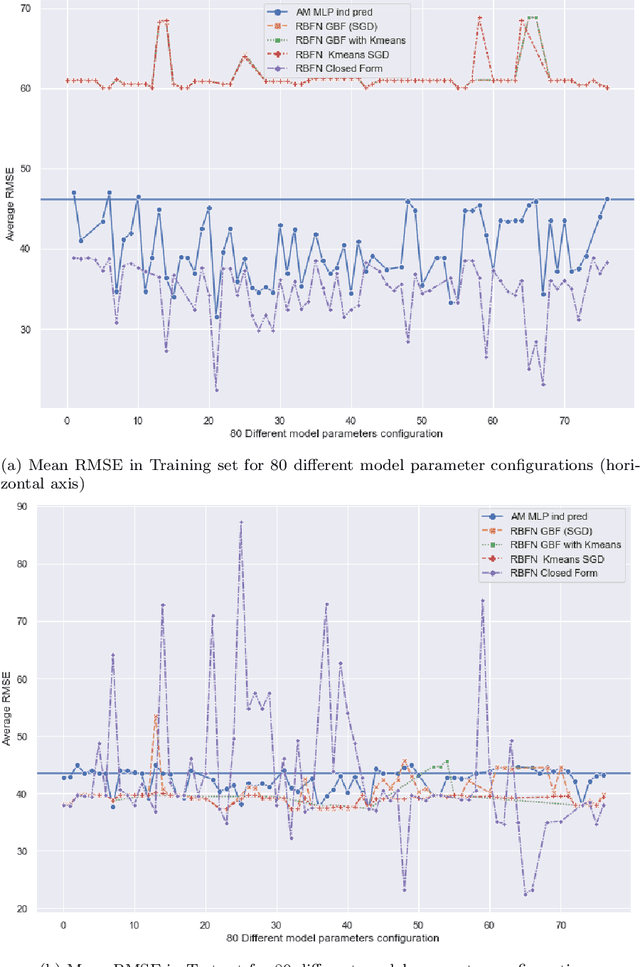 Figure 2 for Structured Radial Basis Function Network: Modelling Diversity for Multiple Hypotheses Prediction