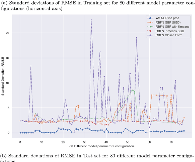 Figure 3 for Structured Radial Basis Function Network: Modelling Diversity for Multiple Hypotheses Prediction