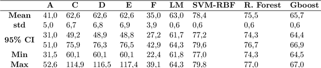 Figure 4 for Structured Radial Basis Function Network: Modelling Diversity for Multiple Hypotheses Prediction