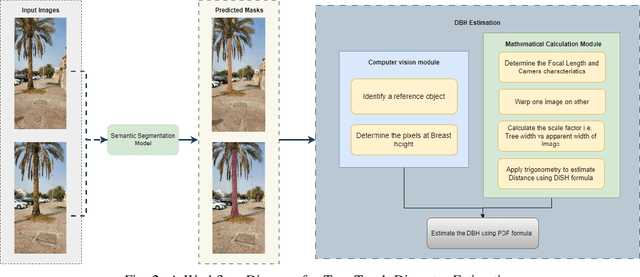 Figure 2 for Accurate and Efficient Urban Street Tree Inventory with Deep Learning on Mobile Phone Imagery