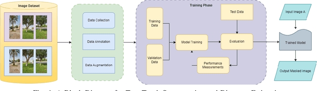 Figure 4 for Accurate and Efficient Urban Street Tree Inventory with Deep Learning on Mobile Phone Imagery