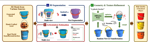 Figure 3 for Articulate AnyMesh: Open-Vocabulary 3D Articulated Objects Modeling