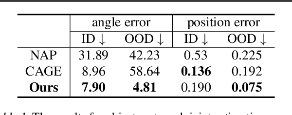 Figure 2 for Articulate AnyMesh: Open-Vocabulary 3D Articulated Objects Modeling