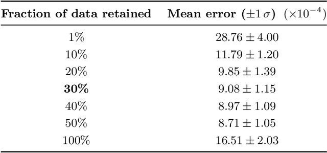 Figure 2 for Understanding the Gain from Data Filtering in Multimodal Contrastive Learning