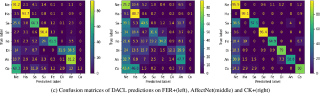 Figure 1 for A comparative study of emotion recognition methods using facial expressions