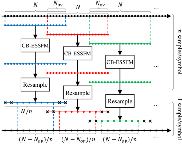 Figure 2 for A New Twist on Low-Complexity Digital Backpropagation