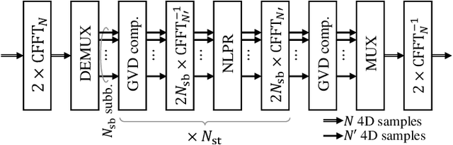 Figure 3 for A New Twist on Low-Complexity Digital Backpropagation