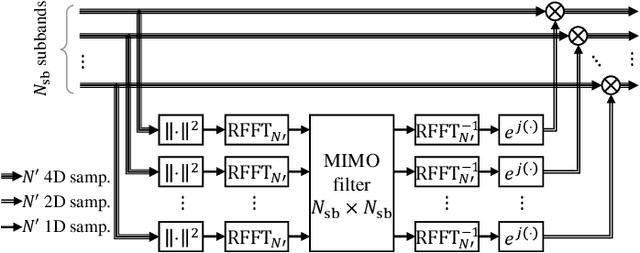 Figure 4 for A New Twist on Low-Complexity Digital Backpropagation