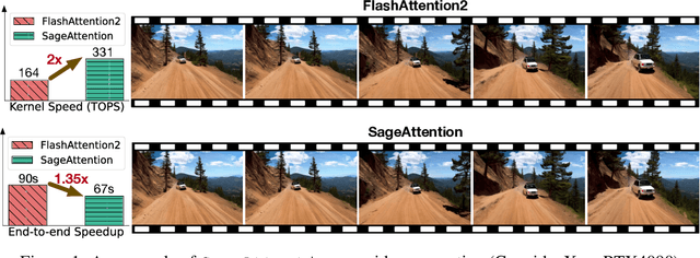 Figure 1 for SageAttention: Accurate 8-Bit Attention for Plug-and-play Inference Acceleration