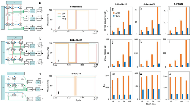 Figure 3 for A High Energy-Efficiency Multi-core Neuromorphic Architecture for Deep SNN Training