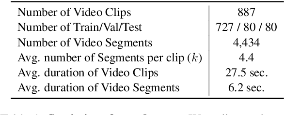 Figure 2 for SMILE: Multimodal Dataset for Understanding Laughter in Video with Language Models