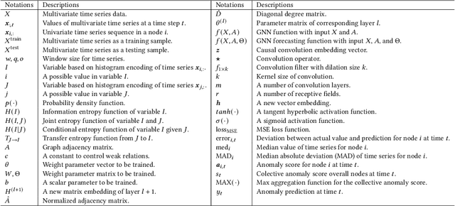 Figure 1 for Entropy Causal Graphs for Multivariate Time Series Anomaly Detection