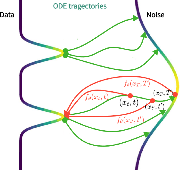 Figure 3 for ConsistencyDet: A Robust Object Detector with a Denoising Paradigm of Consistency Model