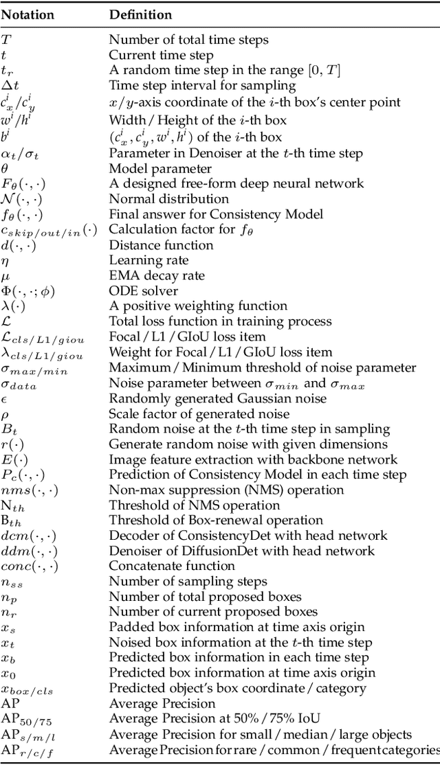 Figure 2 for ConsistencyDet: A Robust Object Detector with a Denoising Paradigm of Consistency Model