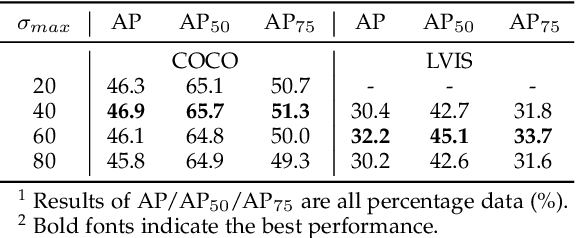 Figure 4 for ConsistencyDet: A Robust Object Detector with a Denoising Paradigm of Consistency Model