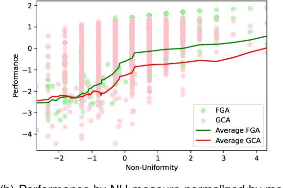 Figure 4 for Granular Change Accuracy: A More Accurate Performance Metric for Dialogue State Tracking