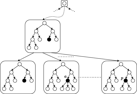 Figure 1 for Online Learning of Decision Trees with Thompson Sampling