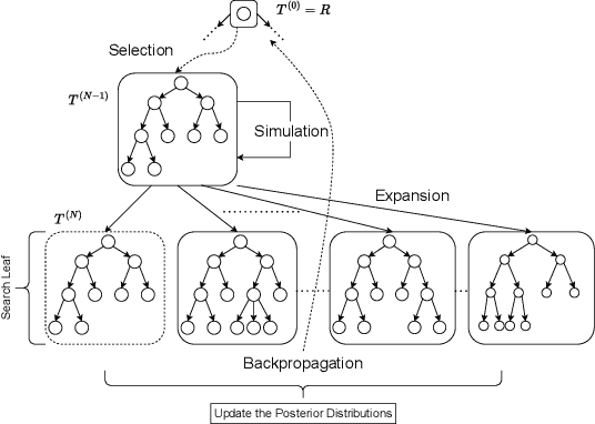 Figure 3 for Online Learning of Decision Trees with Thompson Sampling