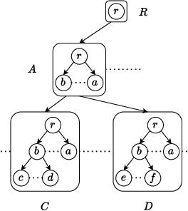 Figure 4 for Online Learning of Decision Trees with Thompson Sampling