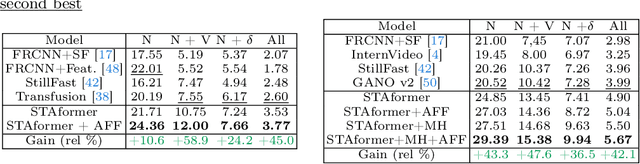 Figure 2 for AFF-ttention! Affordances and Attention models for Short-Term Object Interaction Anticipation