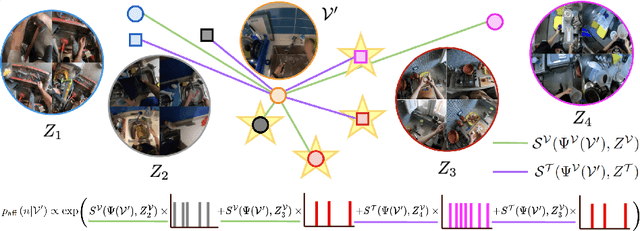 Figure 4 for AFF-ttention! Affordances and Attention models for Short-Term Object Interaction Anticipation