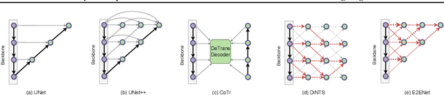 Figure 1 for E2ENet: Dynamic Sparse Feature Fusion for Accurate and Efficient 3D Medical Image Segmentation